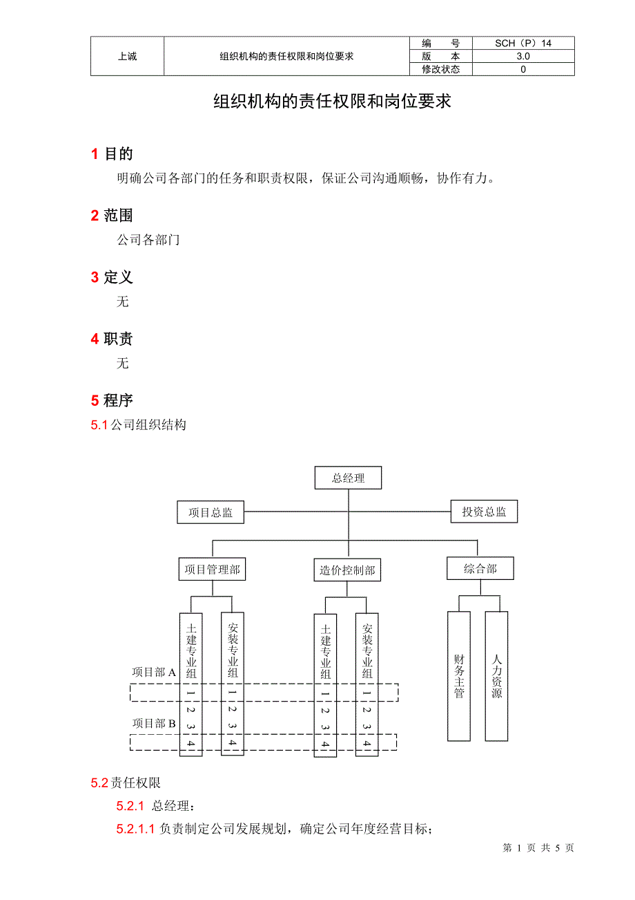 SCH(P)14-组织机构的责任权限和岗位要求_第1页