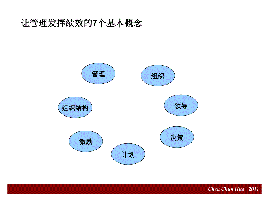 管理的常识_第4页