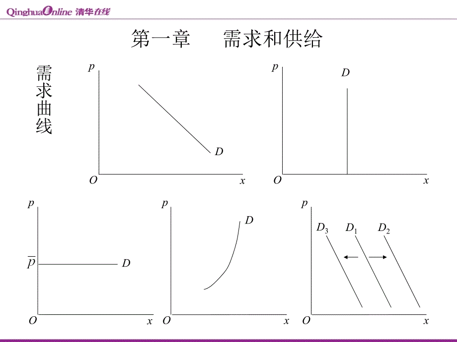 微观经济学--清华讲义_第2页