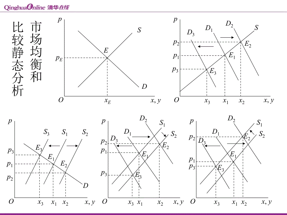 微观经济学--清华讲义_第4页