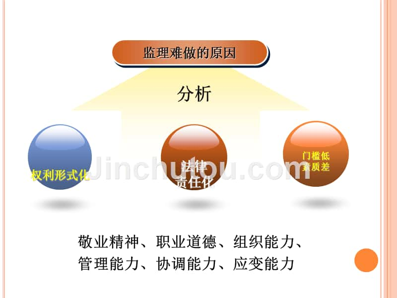 如何做好监理_第2页