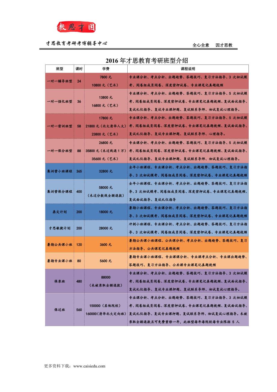 北京电影学院文学系电影剧本创作考研辅导班讲义资料笔记汇总_第3页