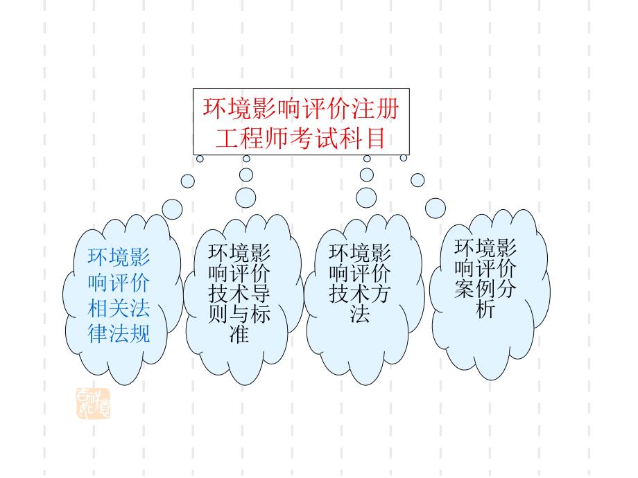 环境影响评价相关法律法规复习资料_第2页