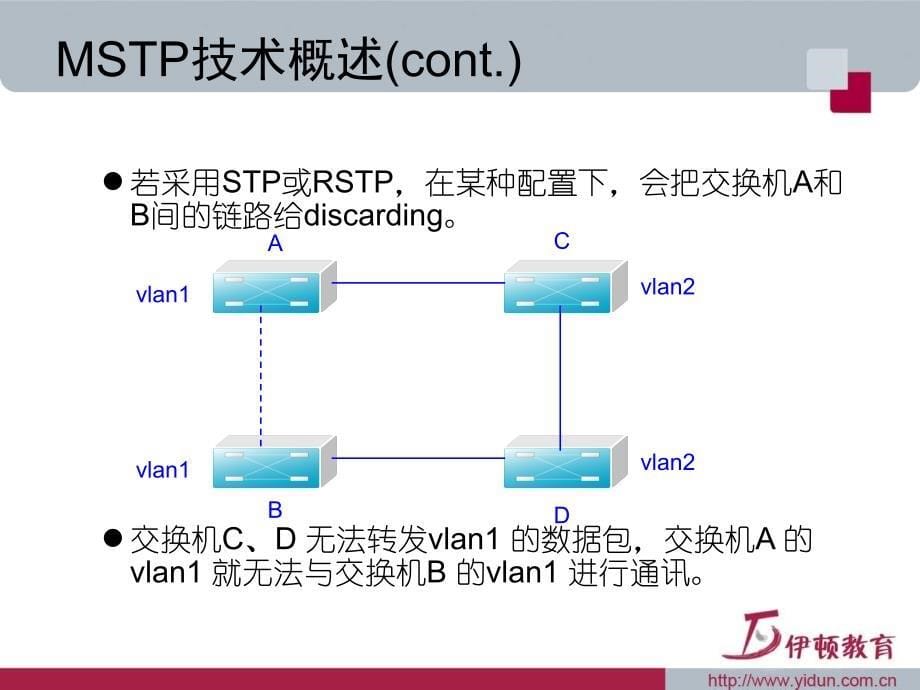 校园网双核心(MSTP+VRRP)的拓扑实现和配置实例_第5页