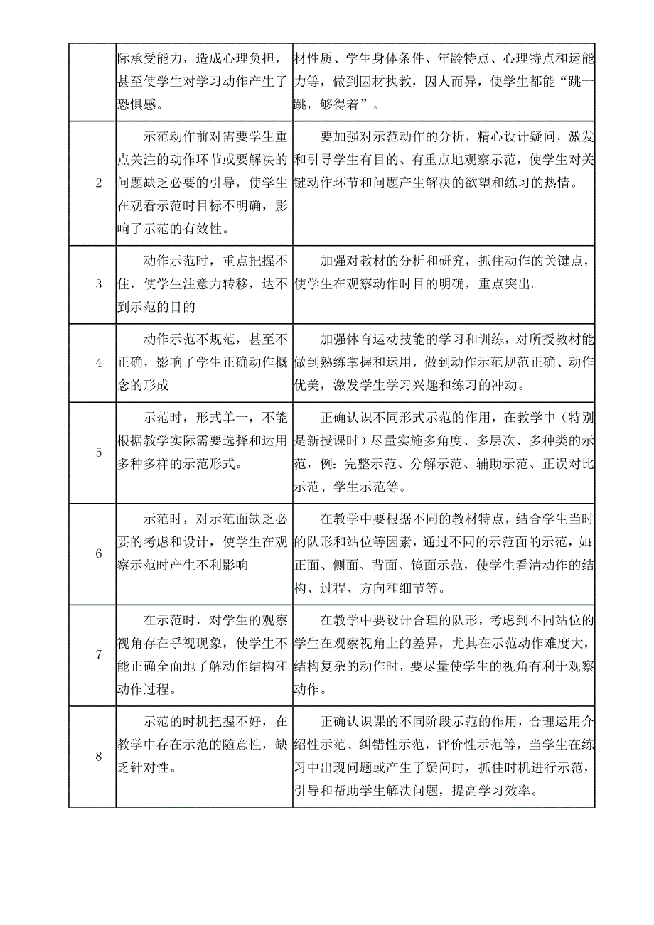 体育教学中运用讲解与示范的有效策略及案例分析_第3页