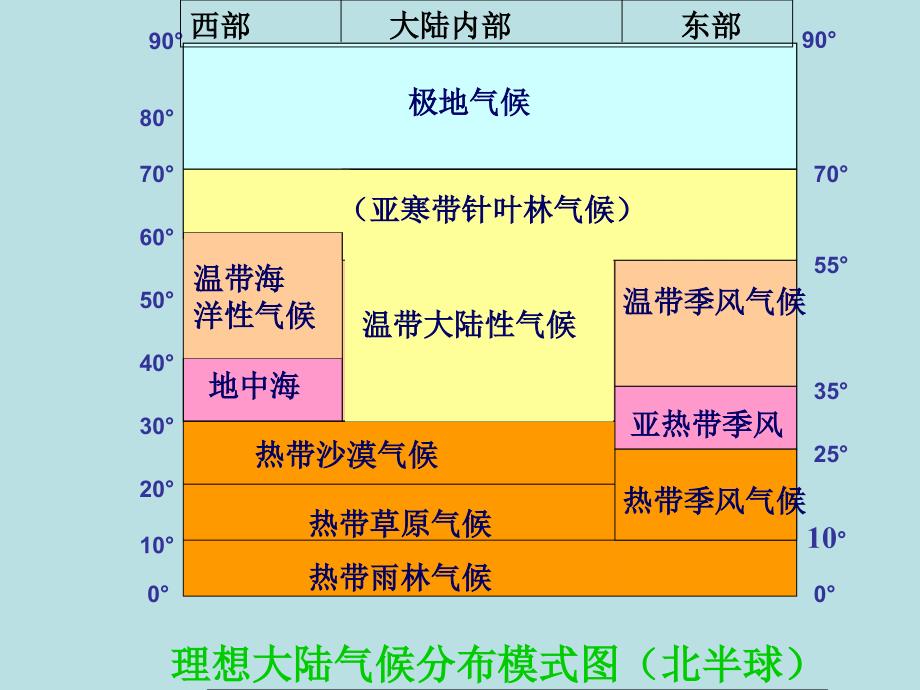 气候类型3.24_第1页