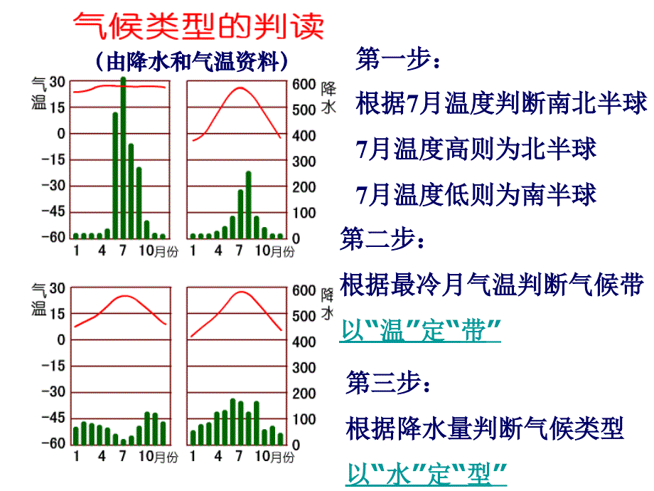 气候类型3.24_第3页