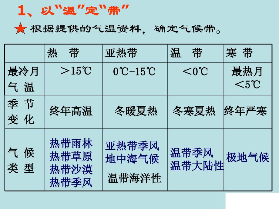 气候类型3.24_第4页