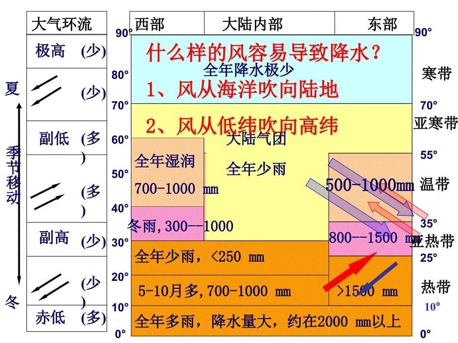 气候类型3.24_第5页