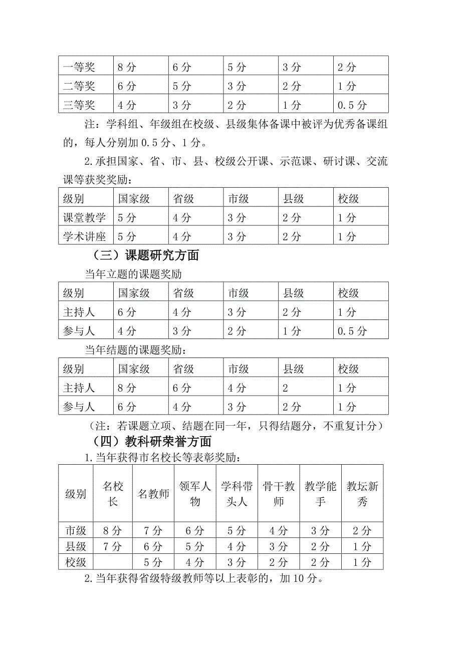 泗阳众兴实验小学教职工奖励性绩效工资考核细则(1)_第5页