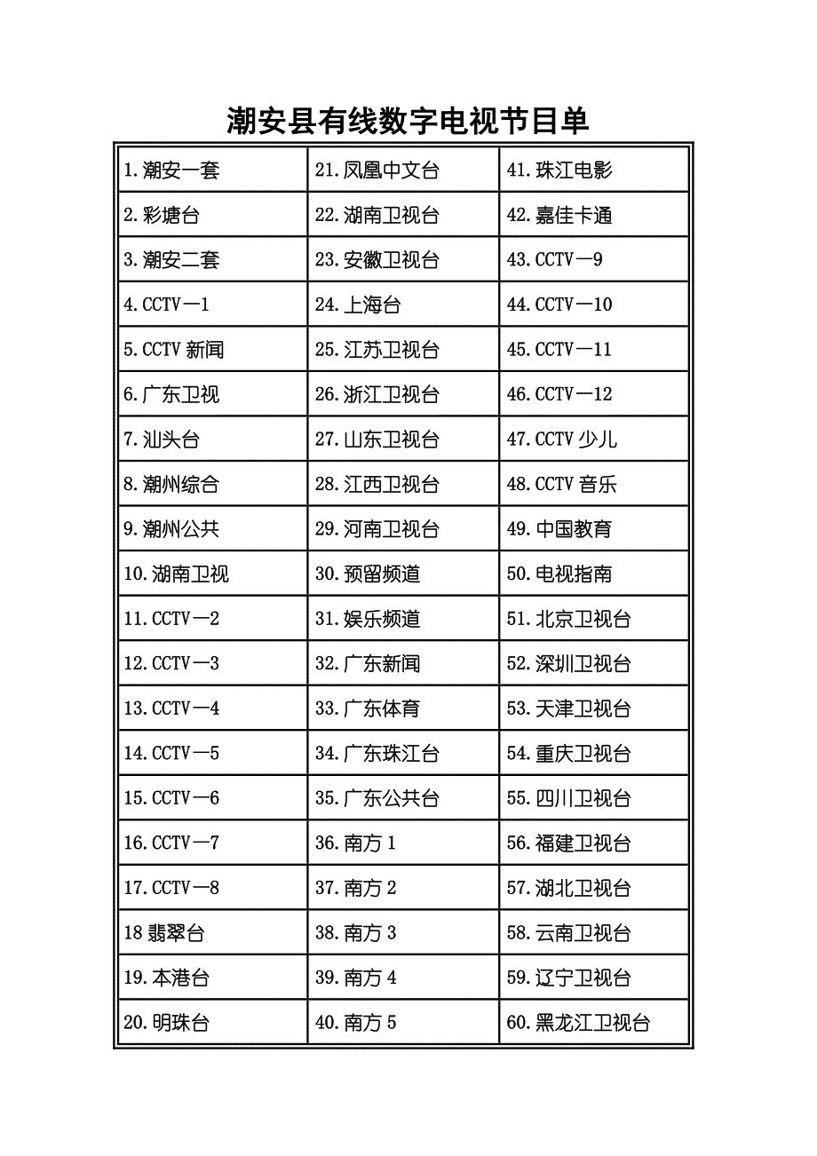 潮安县有线数字电视节目单_第1页