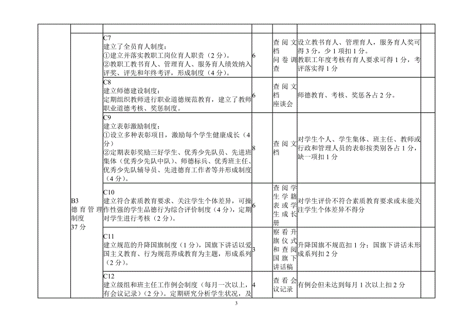 广东省小学德育工作绩效评估指标_第3页