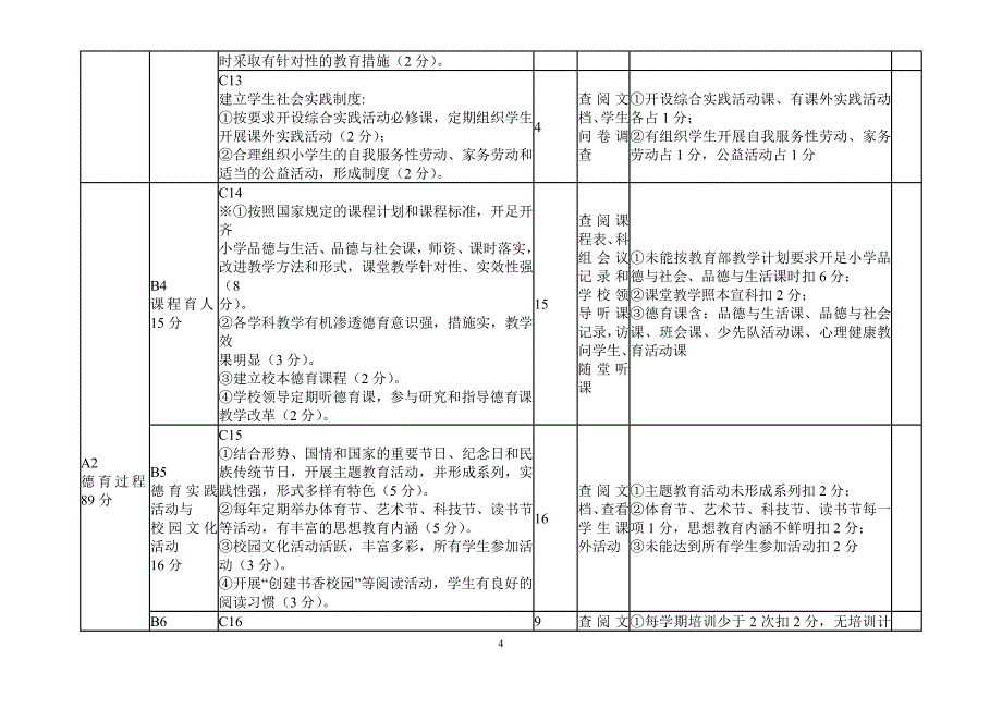 广东省小学德育工作绩效评估指标_第4页