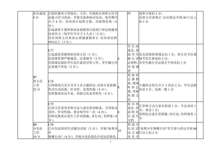 广东省小学德育工作绩效评估指标_第5页