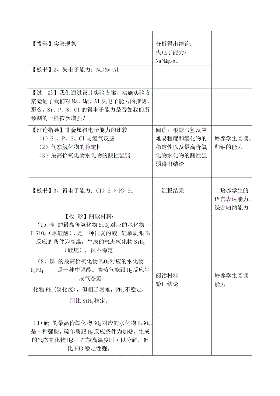 元素周期表的应用教学设计_第3页