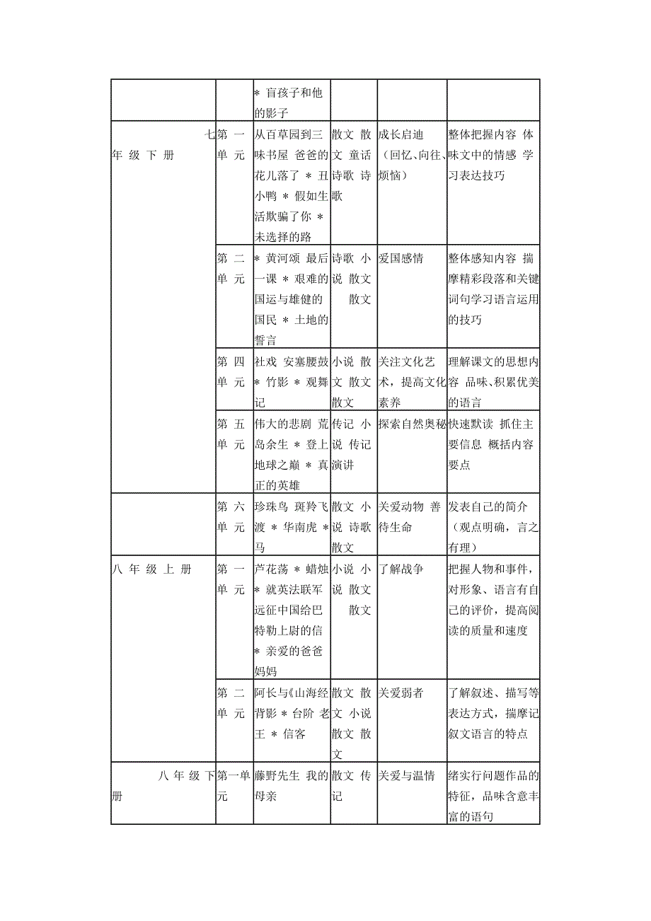 初中现代散文解读与教学策略_第3页