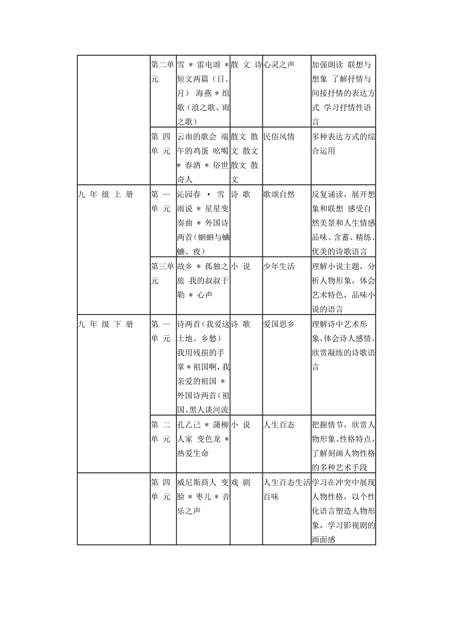 初中现代散文解读与教学策略_第4页