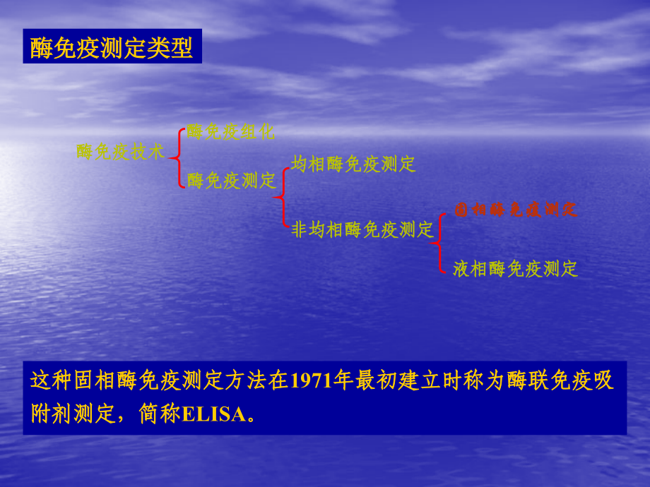 免疫分析技术之ELISA王娟_第4页