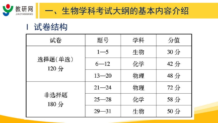 乔文军（北京卷生物）教研网2016年高考考试大纲解读与指导_第3页