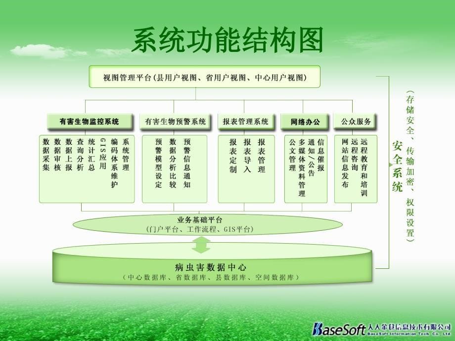 病虫害信息平台构建原理与实践_第5页