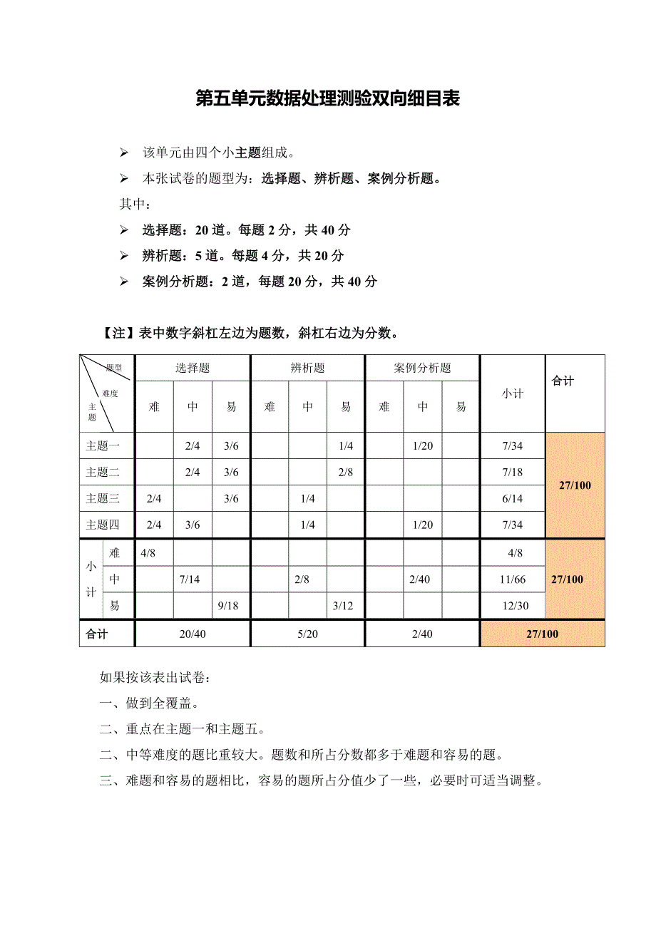 七年级思品第二单元试卷_第1页