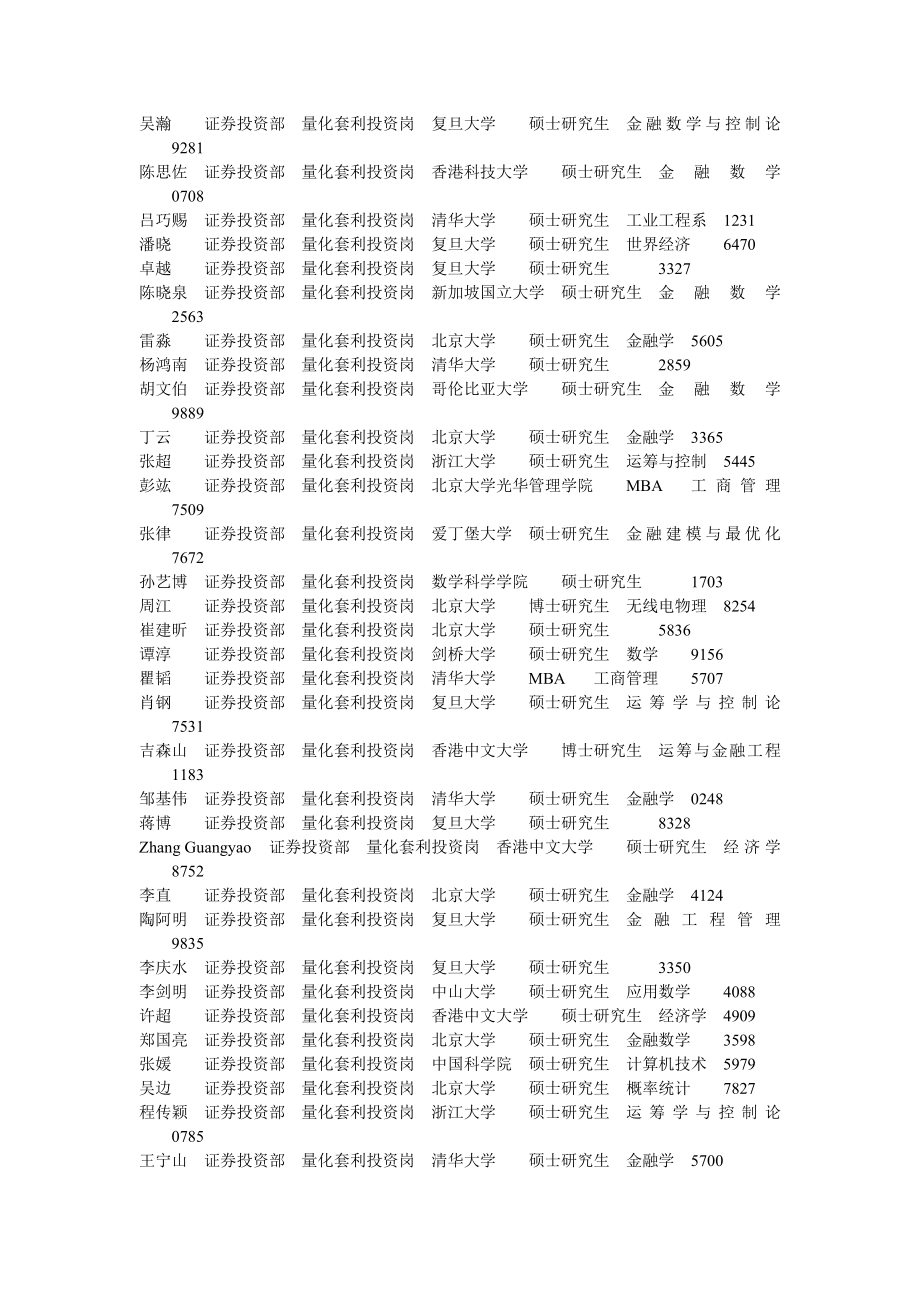 王顺昌证券投资部量化套利投资岗香港科技大学硕士研究生MSc in Financial Ma_第2页