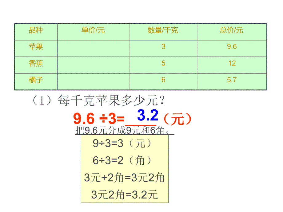 人教版数学五年级上册《小数除以整数》课件_第4页