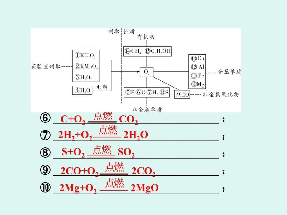 第二单元  我们周围的空气_第5页