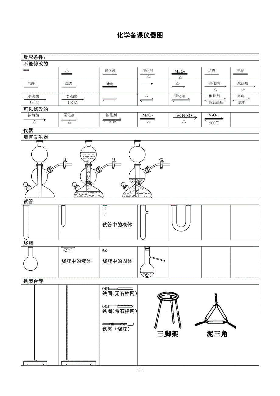 化学备课仪器图_第1页