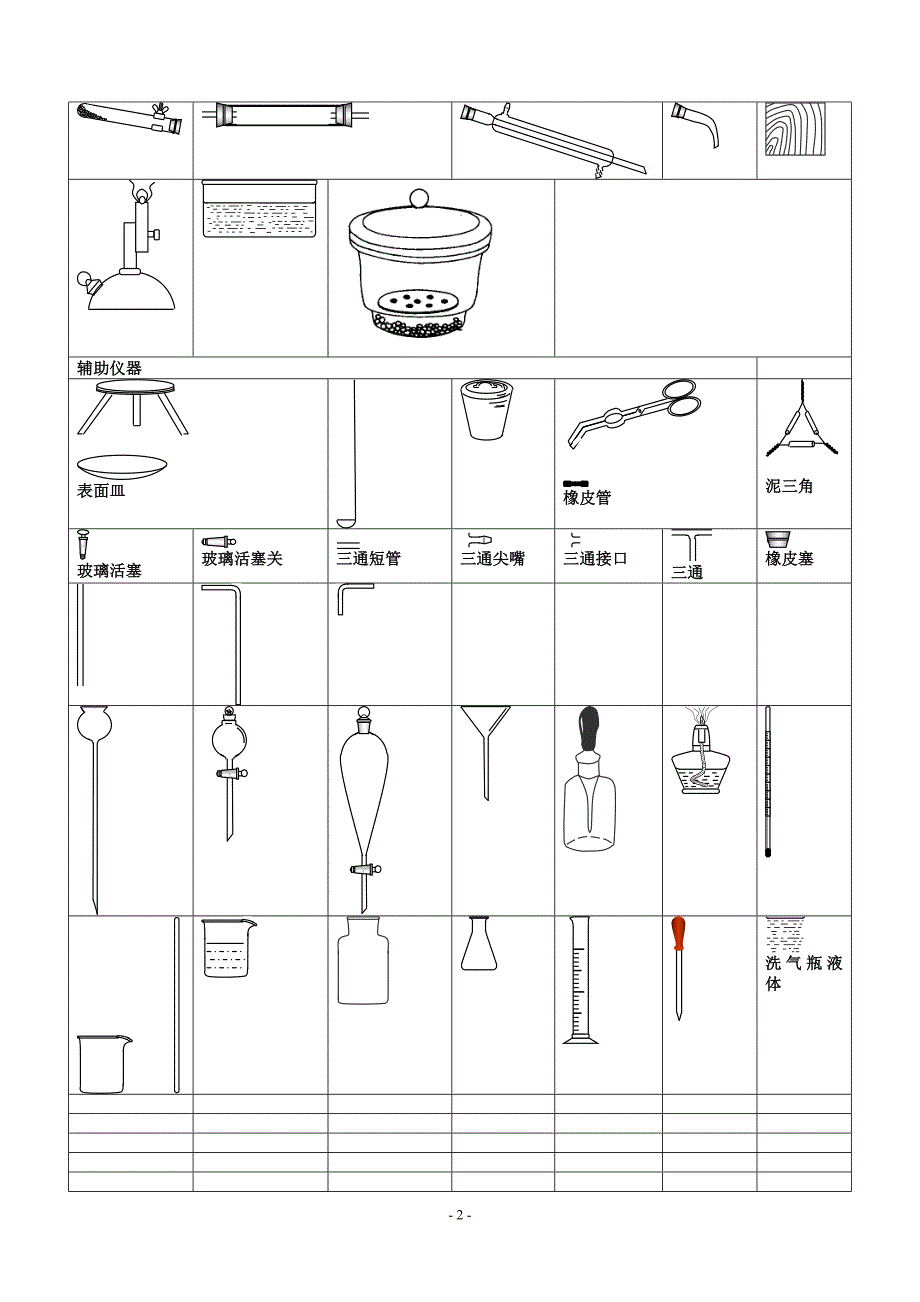 化学备课仪器图_第2页