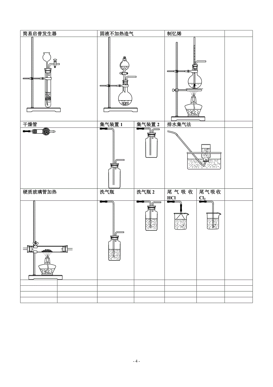 化学备课仪器图_第4页