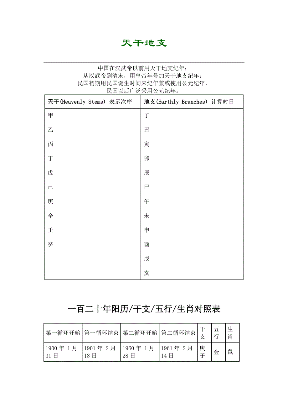 天干地支对照表_第1页
