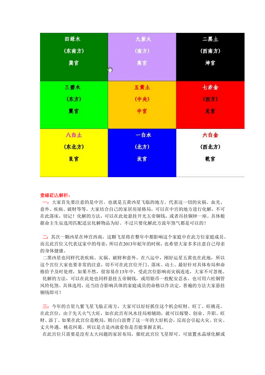 2013年[癸巳]风水布局解析[附—店铺财位法]_第2页