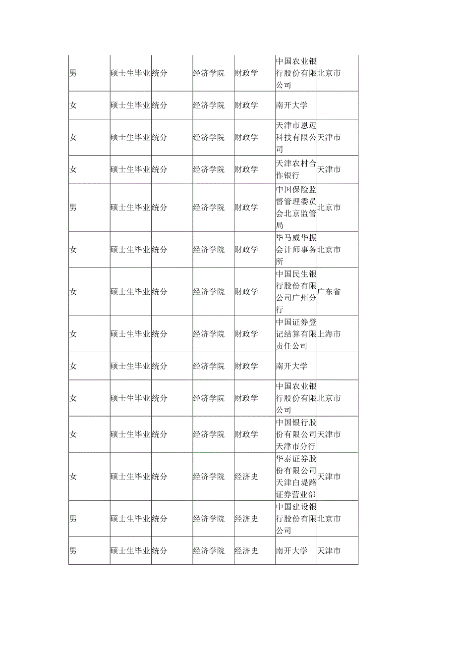 南开大学经济学院就业去向_第1页