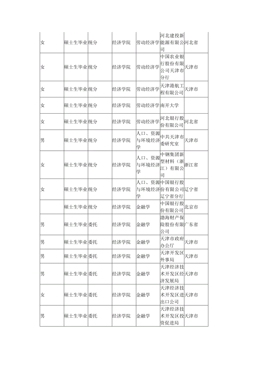 南开大学经济学院就业去向_第2页