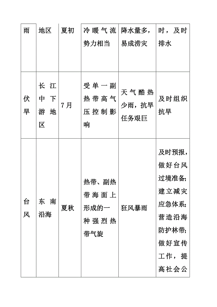 第四节自然灾害的主要成因及其危害_第4页