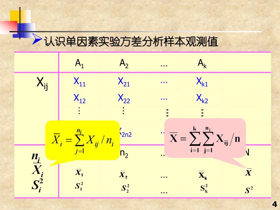 4第四章方差分析修改_第4页