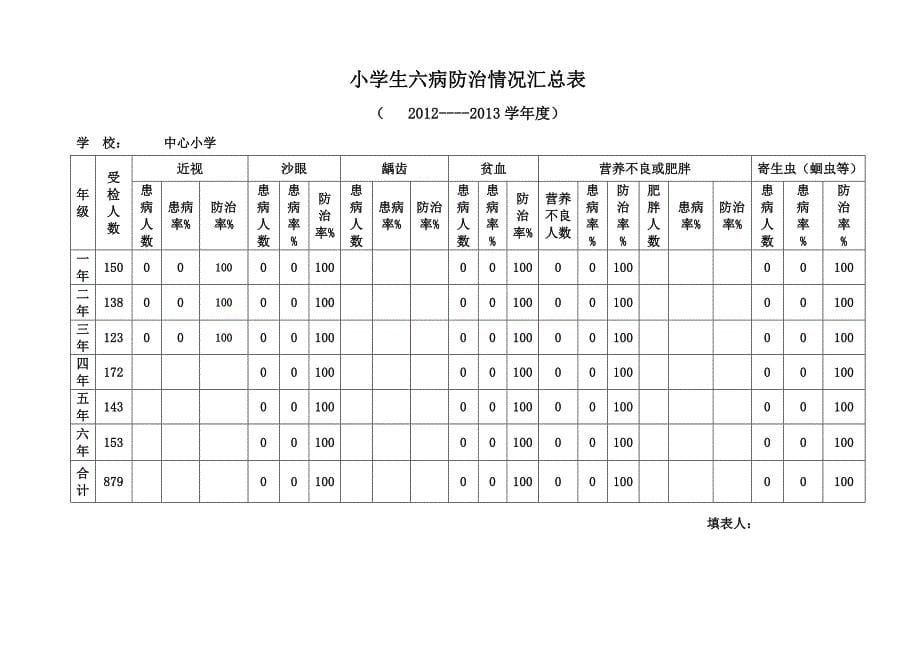 普九检查-小学六病防治统计表_第5页