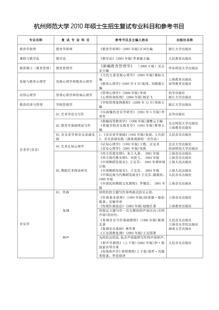 杭州师范大学研究生复试科目参考书_第1页
