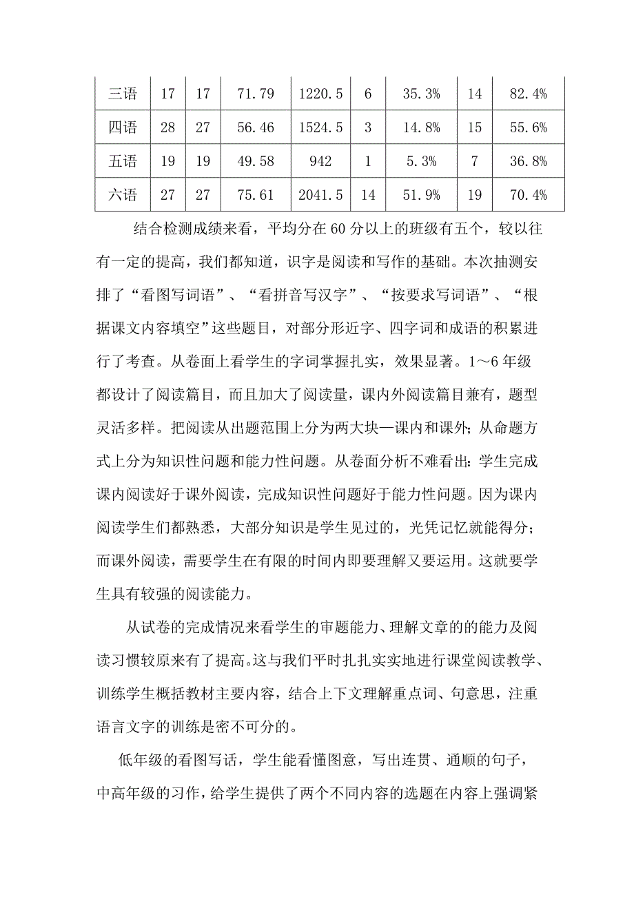 刘小教学质量分析报告 2_第2页