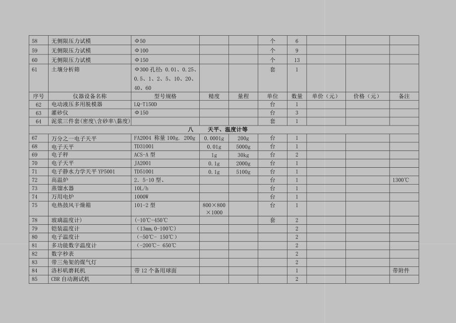 某桥梁施工试验仪器设备配置表_第4页