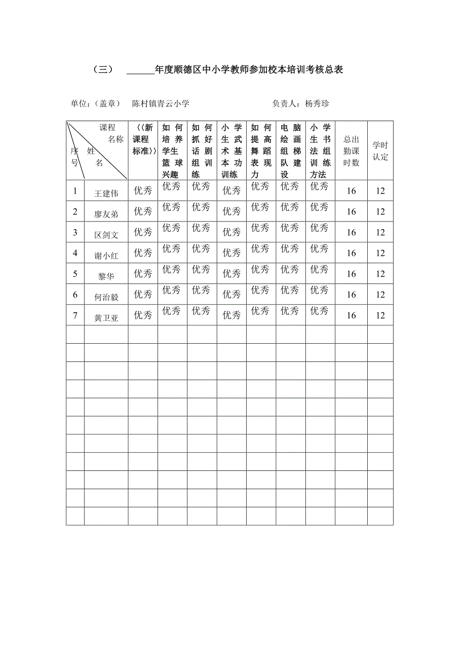 顺德区中小学教师继续教育校本培训项目学分认定表(4)[1]_第4页