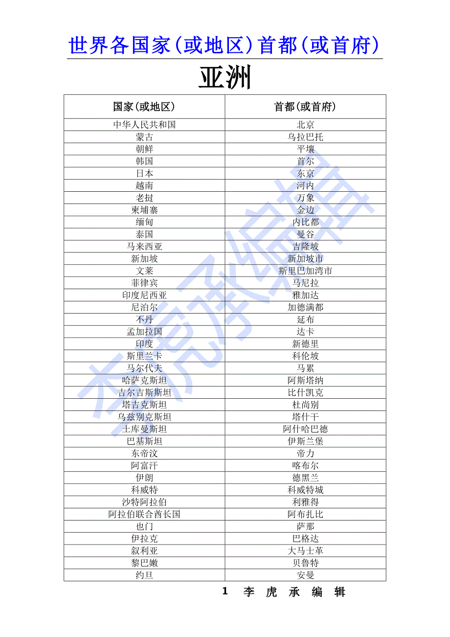 世界国家(或地区)首都(或首府)_第1页