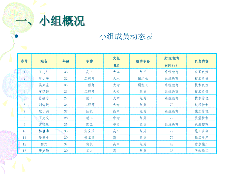 九子仙隧道防排水控制_第3页