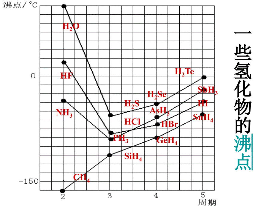 微粒间作用力 晶体_第2页