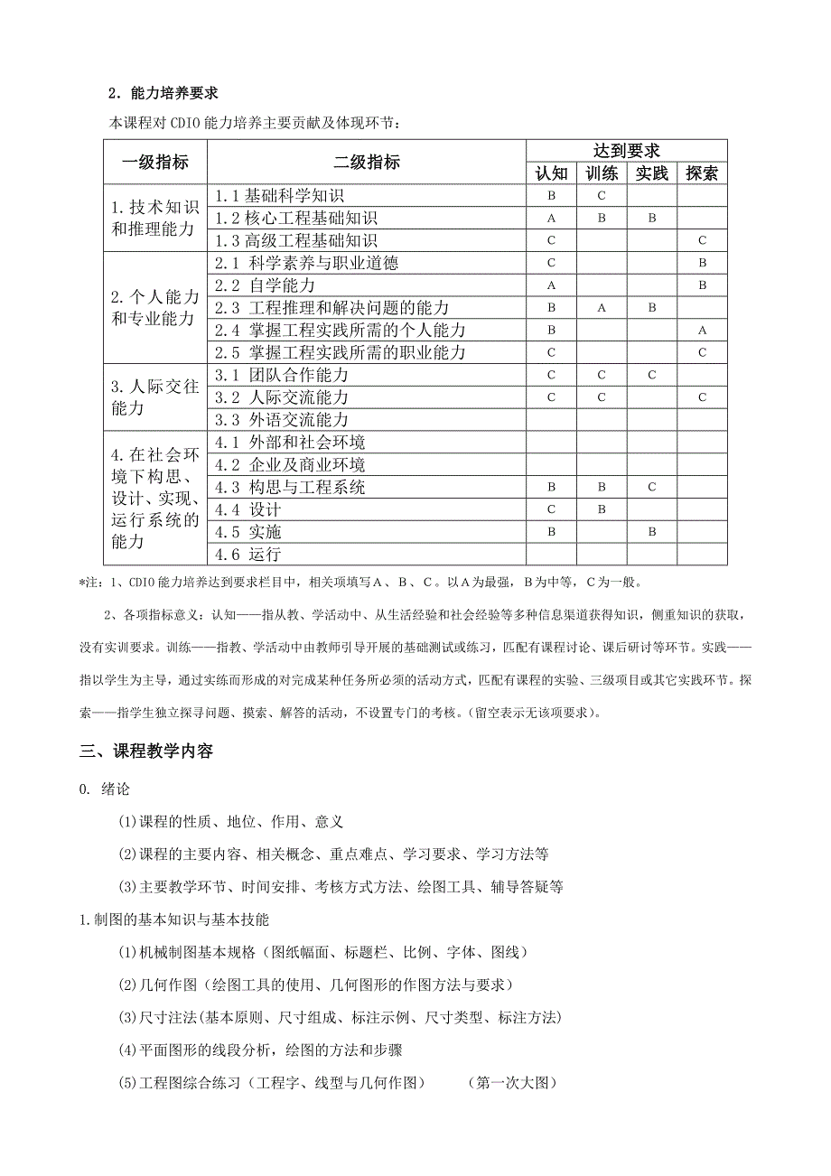 《机械制图》教学大纲(90学时)_第2页