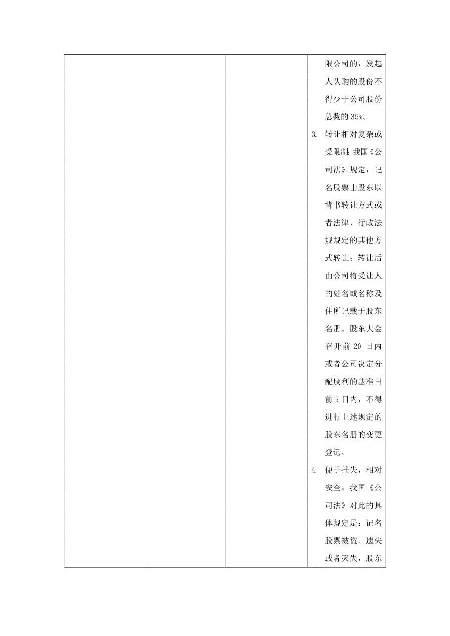 证券市场基础知识复习——股票_第5页