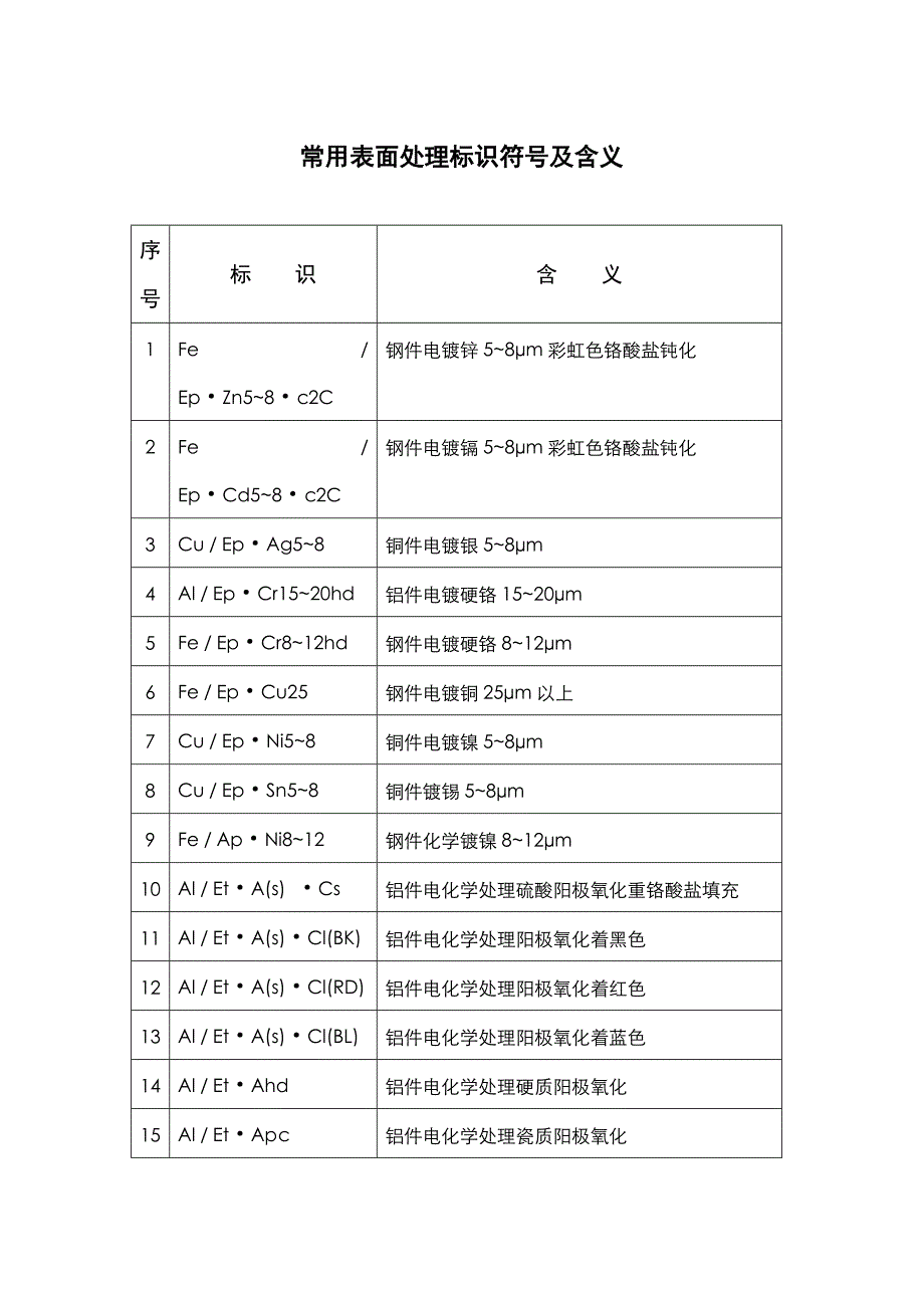 表面处理符号标识_第1页