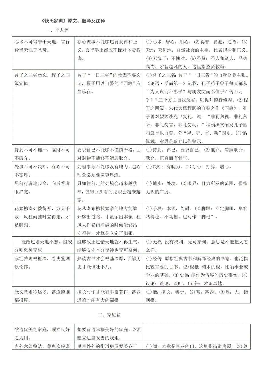 《钱氏家训》原文、翻译及注释_第1页