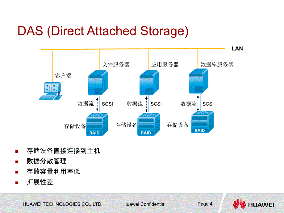 存储基础知识V1.0201205_第4页